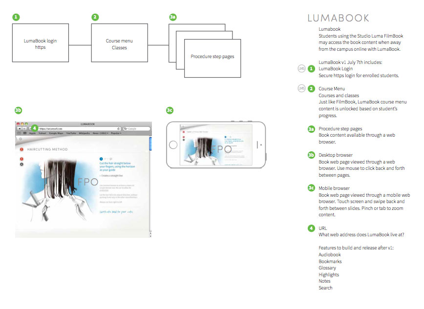 Luma Book